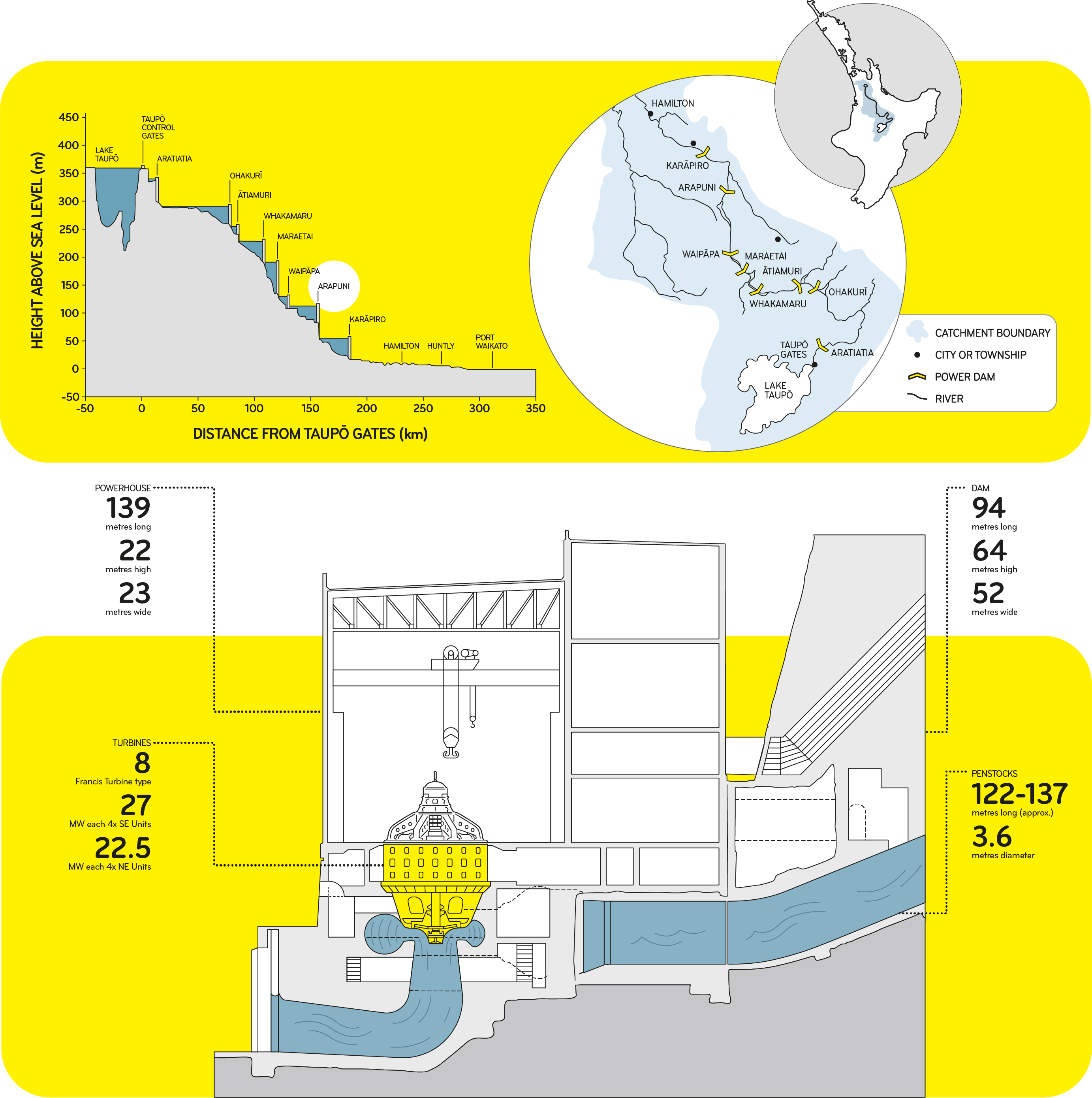 Diagram of Aparuni dam and hydro station