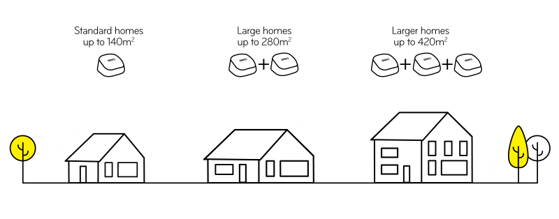 eero 6+ router recommendations