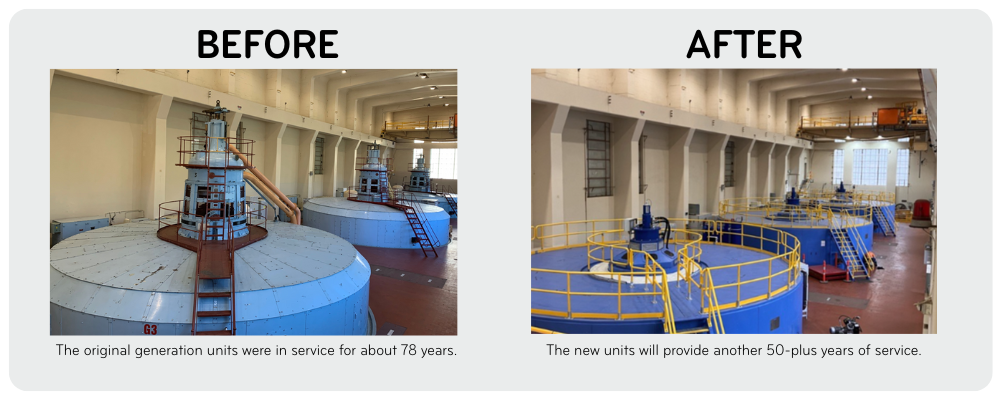 Before and after photos in powerhouse showing the three generator units